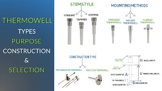 Thermowell Types Purpose Construction Specifications and Selection  Simple Science [upl. by Yerocal]