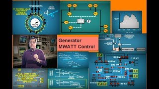 lesson 1Generator Megawatt Control [upl. by Freddi]