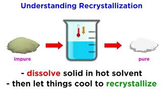 Recrystallization [upl. by Yma75]