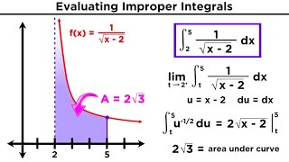 Evaluating Improper Integrals [upl. by Juta514]