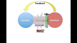 Intro to Communication Theory [upl. by Randall393]