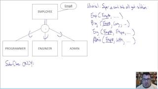 EER to Relational Translation Techniques [upl. by Favien]