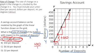 Rate of Change from a Graph [upl. by Berne]