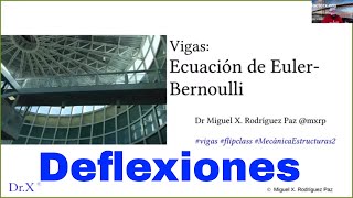 Mec2 Deflexiones en vigas teoría [upl. by Paucker]