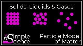 Solids Liquids and Gases [upl. by Xanthe993]