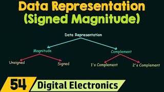 Data Representation using Signed Magnitude [upl. by Frederick]