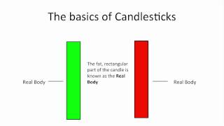 Understanding Candlestick Charts for Beginners [upl. by Nyrehtak]