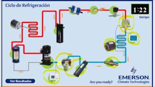 Explicación Ciclo de Refrigeración Avanzado [upl. by Nylesaj743]