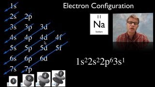 Electron Configuration [upl. by Huppert407]