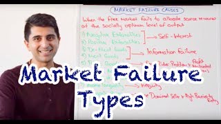 Y1 22 Types of Market Failure [upl. by Piwowar]