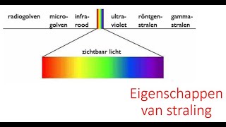 Eigenschappen van straling [upl. by Alburga]