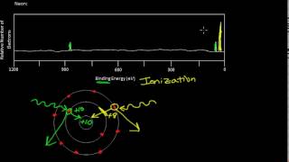 Photoelectron Spectroscopy Part 2 [upl. by Naicul898]