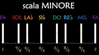 2 Da dove nasce la scala minore [upl. by Mill]