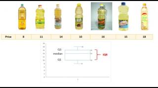 3 Box Plot amp Interquartile Range amp Outliers شرح [upl. by Darrill]