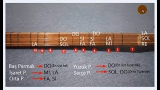 Bağlama Nota Yerleri Kısa Sap [upl. by Inafit807]