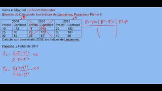 Ejemplo de Calculo de los índices de Laspeyres Paasche y Fisher 02 [upl. by Anaidni]