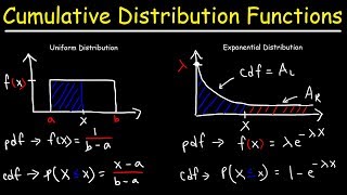 Cumulative Distribution Functions and Probability Density Functions [upl. by Ahola134]