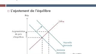 Comment un marché concurrentiel fonctionnetil [upl. by Blaze]