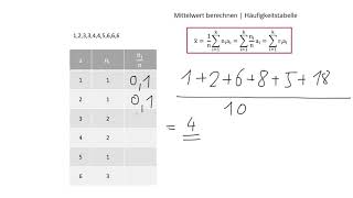 Arithmetisches Mittel berechnen [upl. by Alyag197]