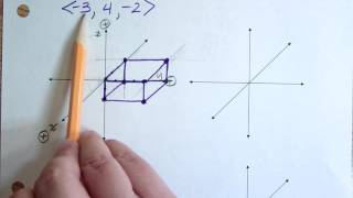 Practicing 3D graphing of vectors prism method [upl. by Trebeh195]