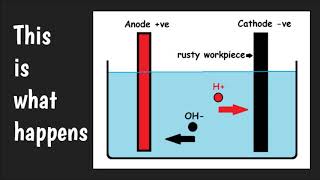 Electrolysis Rust Removal the science [upl. by Eerak420]