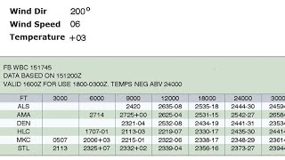 How to Read a Winds Aloft Forecast  Interpreting Winds and Temperature Data  Cross Country Flight [upl. by Nylsej]