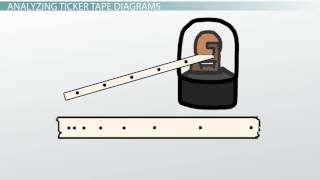 What Is a Ticker Tape Diagram [upl. by Hamford]