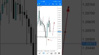 USDCAD TRADING STRATEGY  FOREX PROFITS SHORTS [upl. by Talanian949]