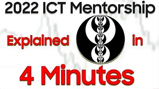 Learn ICT 2022 Mentorship in 4 Minutes [upl. by Dickman]