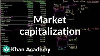 Market capitalization  Stocks and bonds  Finance amp Capital Markets  Khan Academy [upl. by Mose]