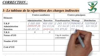 Comptabilité Analytique Darija  Exercice 1 partie 1 [upl. by Tine]