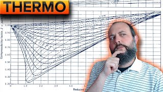 How to find Compressibility Factor Z [upl. by Hu3]