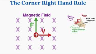 The Corner Right Hand Rule  IB Physics [upl. by Lara]