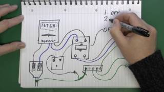 Loop Impedance Testing [upl. by Jessee241]