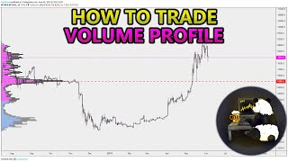 How to Trade Volume Profile VPVR VWAP  and VPSR Analysis Stocks Crypto Forex [upl. by Gus]