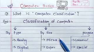 Classification of Computer 🖥  Learn Coding [upl. by Eiramaneet]