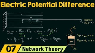 Electric Potential Difference Voltage [upl. by Aya768]