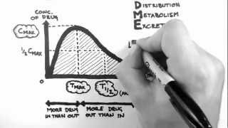 Pharmacokinetics 1  Introduction [upl. by Anayik]