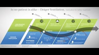 How to Use the Breathalyzer Dräger Alcotest® 3820 [upl. by Lipkin]