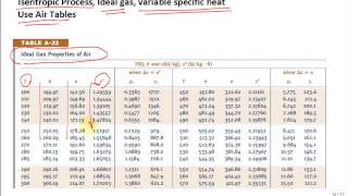 Discuss Ideal Gas Isentropic Process Variable Specific Heat [upl. by Etana]