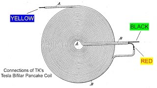 Tesla Bifilar Coil DC Resistance Pancake 1 [upl. by Erdne966]