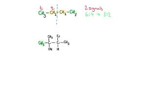 Y13 H NMR  Nuclear Magnetic Resonance AQA A level Chemistry [upl. by Hale852]