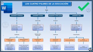 Como Hacer Un Mapa Conceptual En Word [upl. by Llerdnam208]