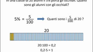 Percentuali [upl. by Nonrev]