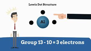 Lewis Dot Structure for elements [upl. by Sapphira]