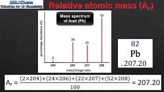 21 Calculating relative atomic mass SL [upl. by Kursh]