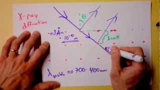 Intro to XRay Diffraction of Crystals  Doc Physics [upl. by Leverett284]