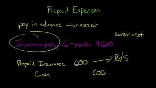 Prepaid Expenses in Financial Accounting [upl. by Dean]