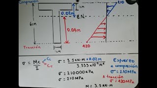 Ejemplo 1 Esfuerzos en vigas por flexión [upl. by Selfridge]