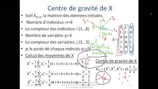 Analyse en composantes principales ACP PART 3 [upl. by Nrublim397]